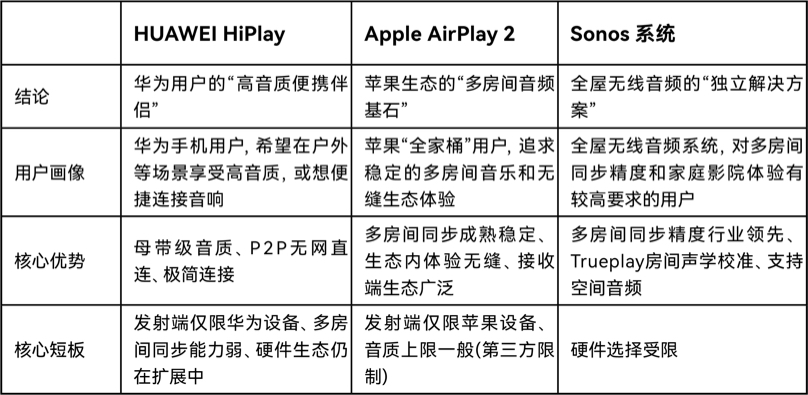\ 表三.JPG