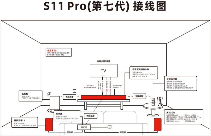 \ S11 PRO(第七代)场景接线图_00.JPG